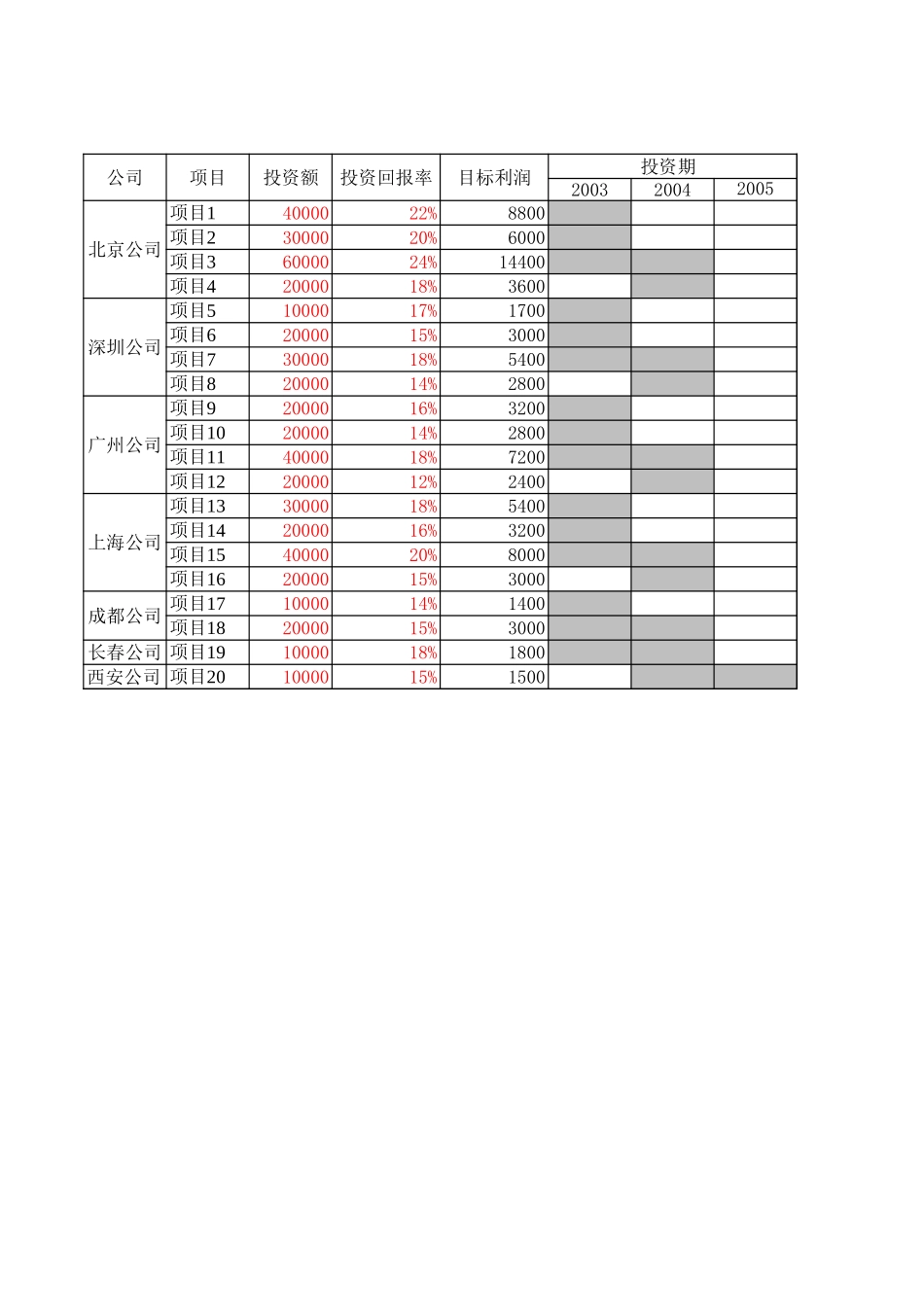 09中海地产－地区公司奖金方案测算.xls_第1页