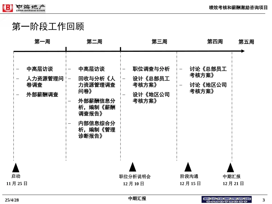 12中海项目－中期汇报材料.ppt_第3页