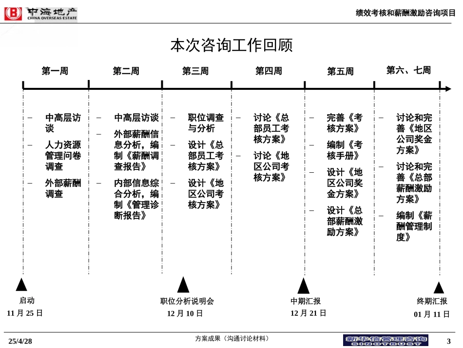 13中海项目－沟通讨论材料.ppt_第3页