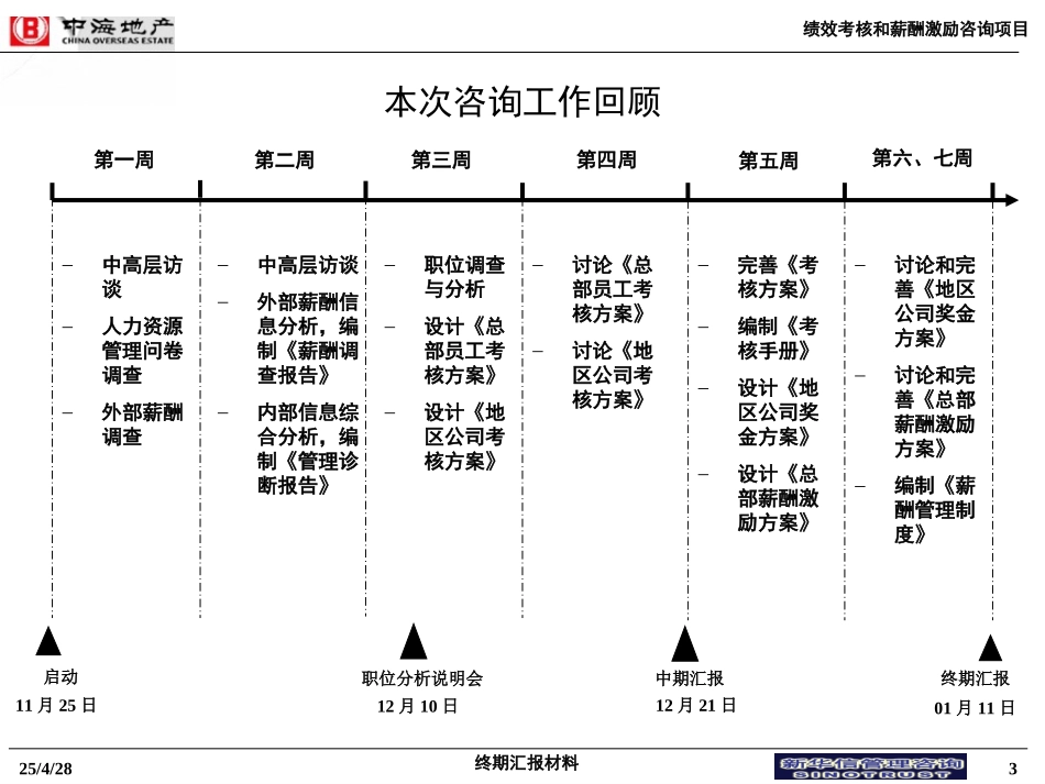 13中海项目－终期汇报材料（绩效考核和薪酬激励）.ppt_第3页