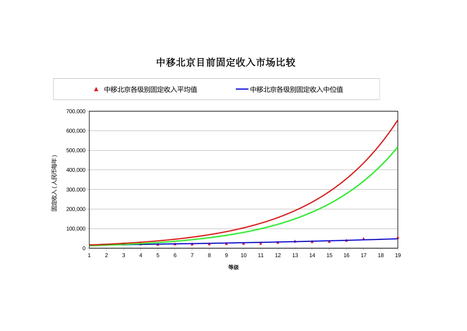工资明细.xls_第1页