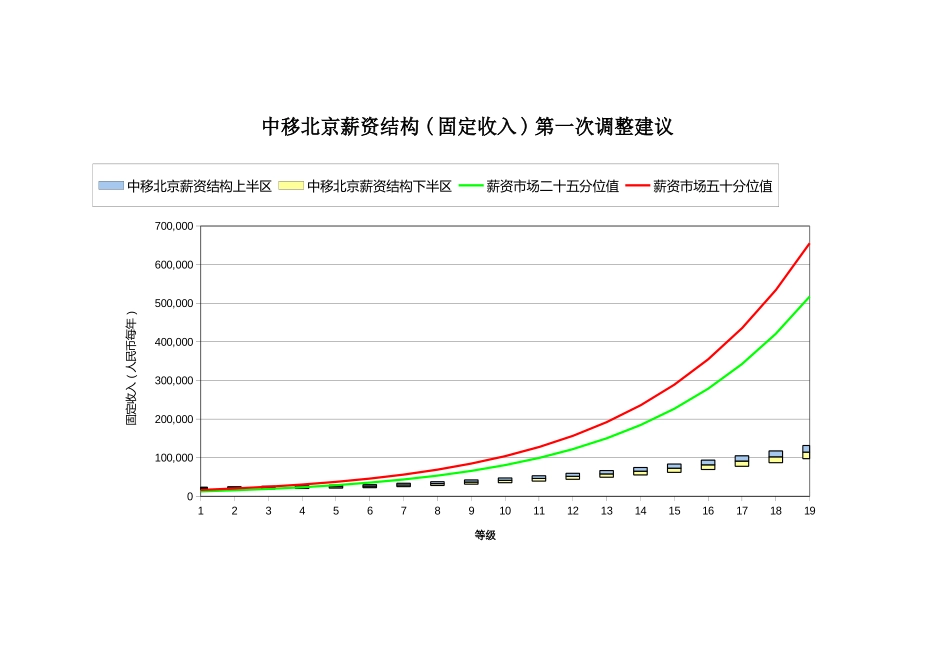 工资明细.xls_第2页