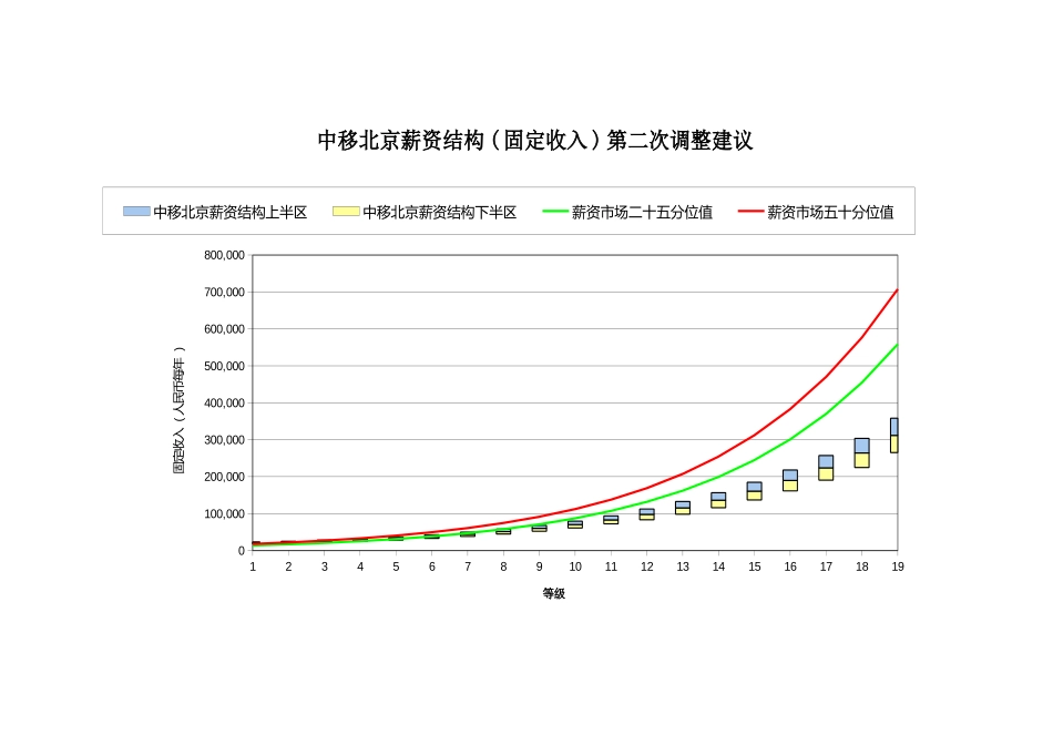 工资明细.xls_第3页