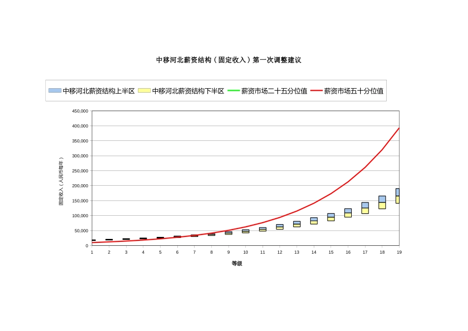 河北调整.xls_第2页