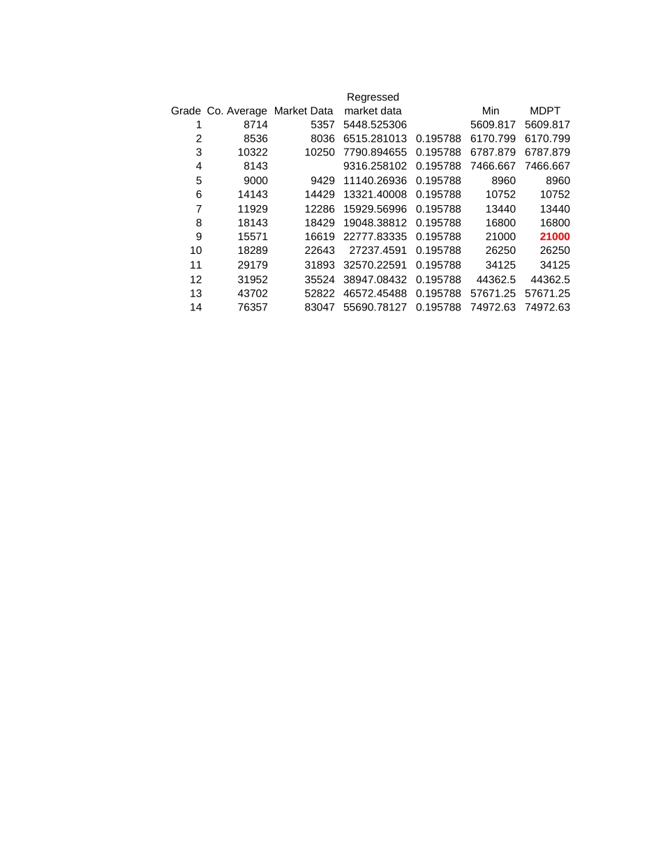 回归分析.xls_第3页