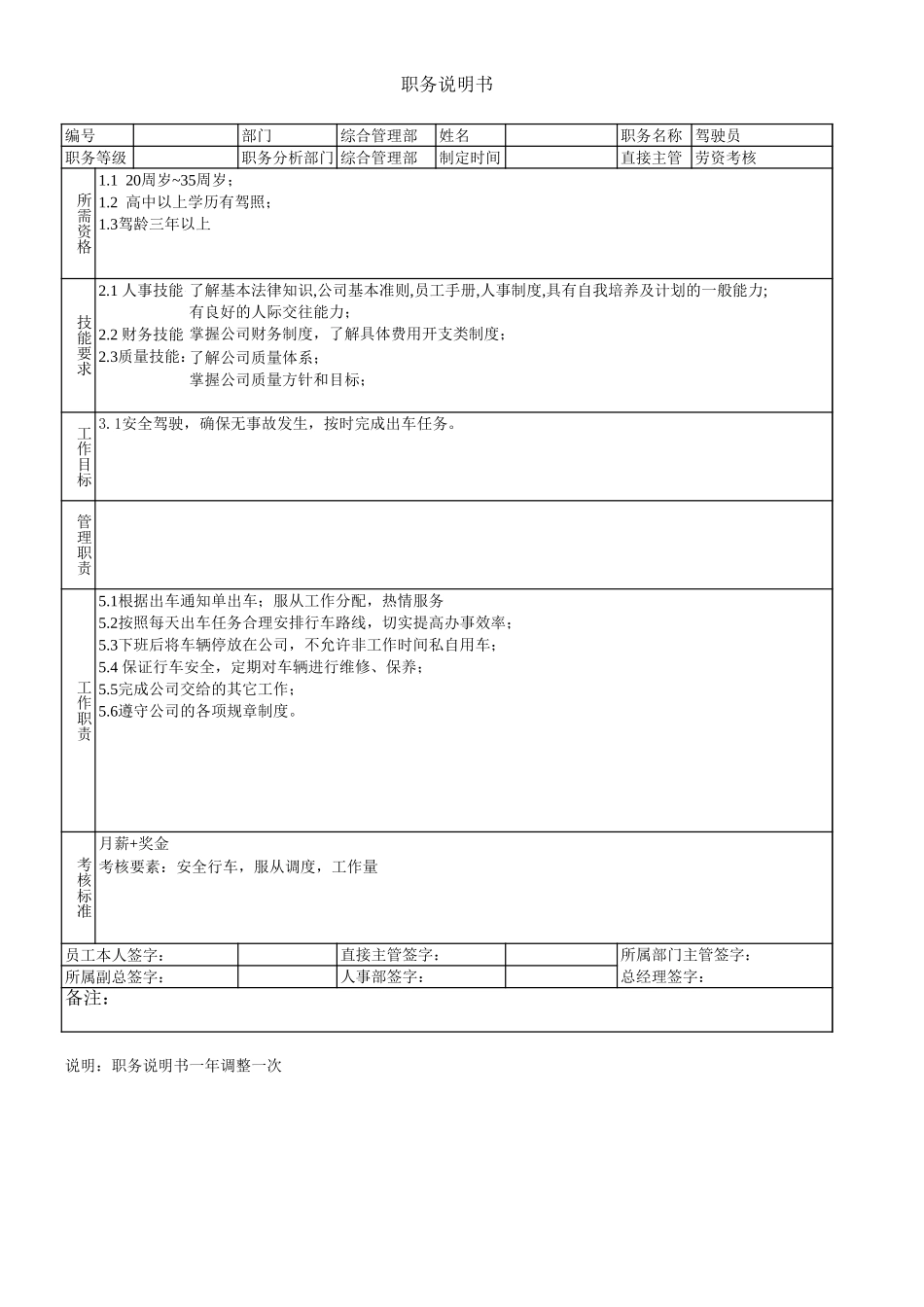 人力资源部职务说明2000.xls_第1页