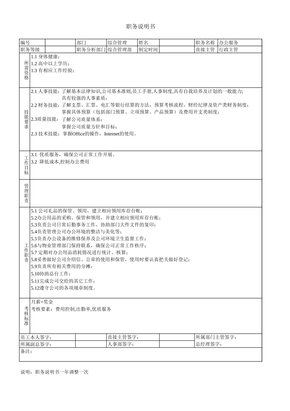 人力资源部职务说明2000.xls_第2页