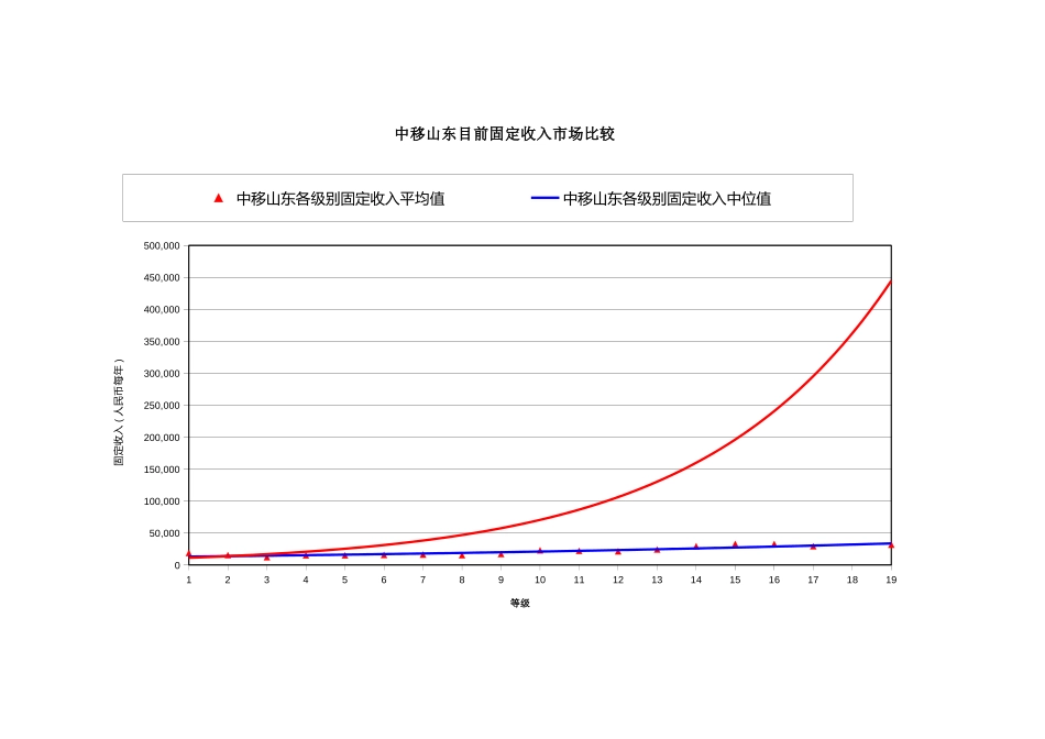 山东调整.xls_第1页