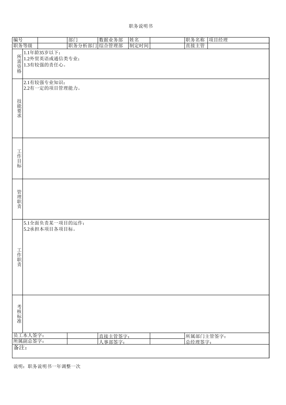 数据业务部职务说明2000.xls_第3页