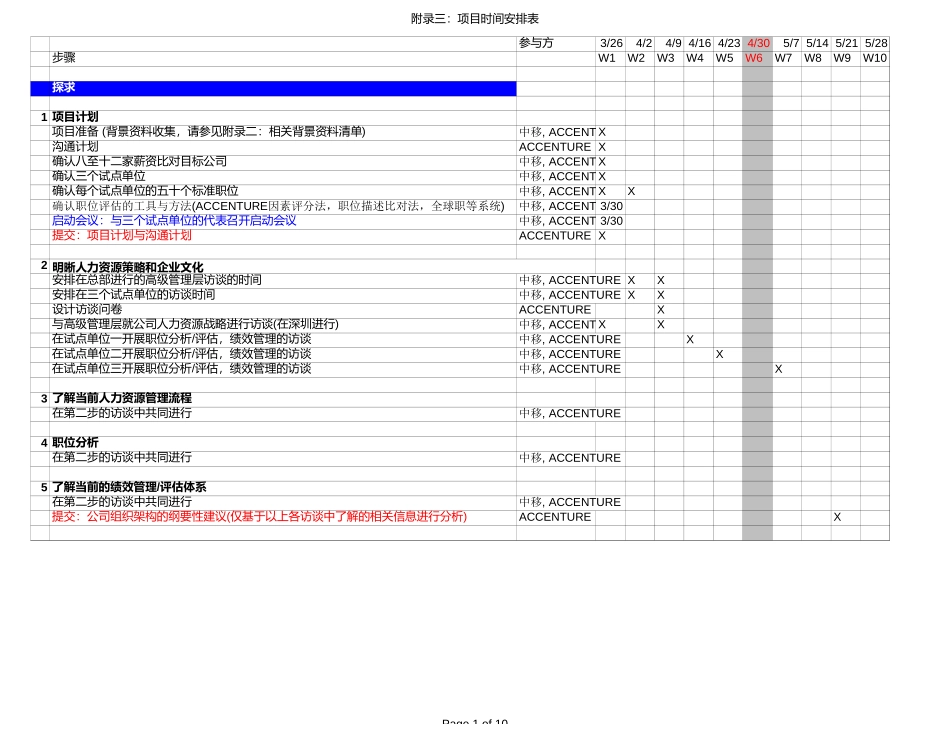 项目安排表.xls_第1页