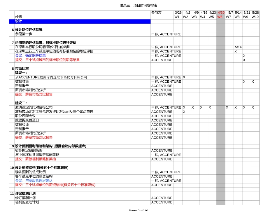 项目安排表.xls_第2页