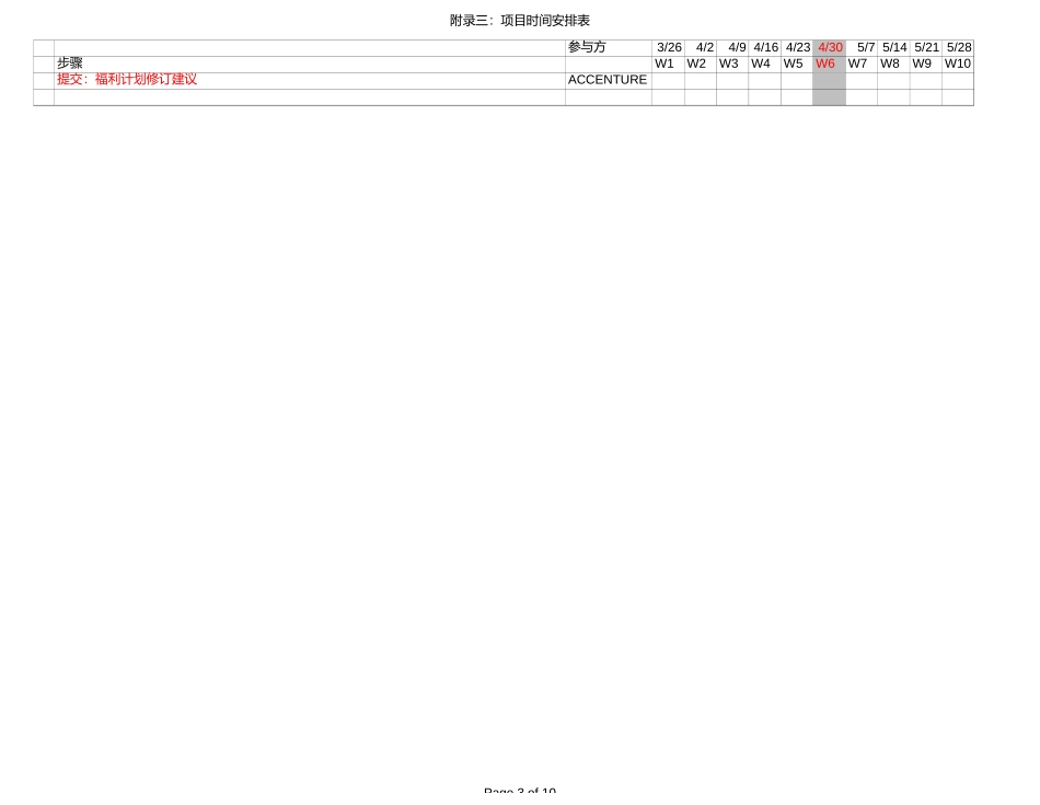 项目安排表.xls_第3页
