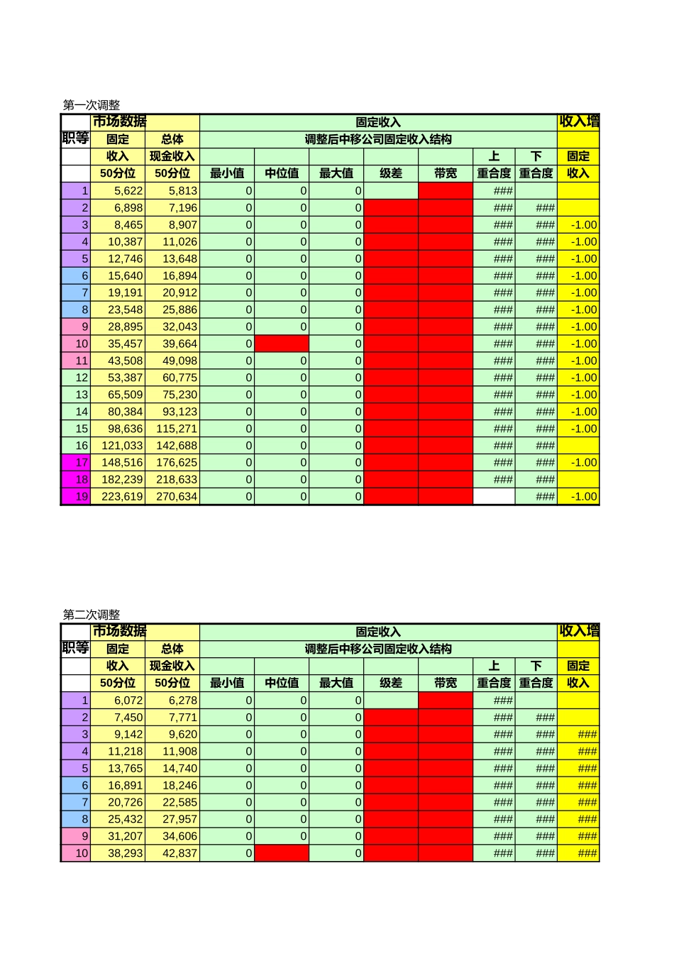 薪酬结构.xls_第1页