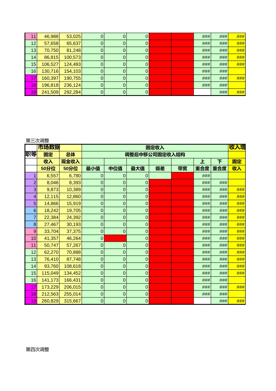 薪酬结构.xls_第2页