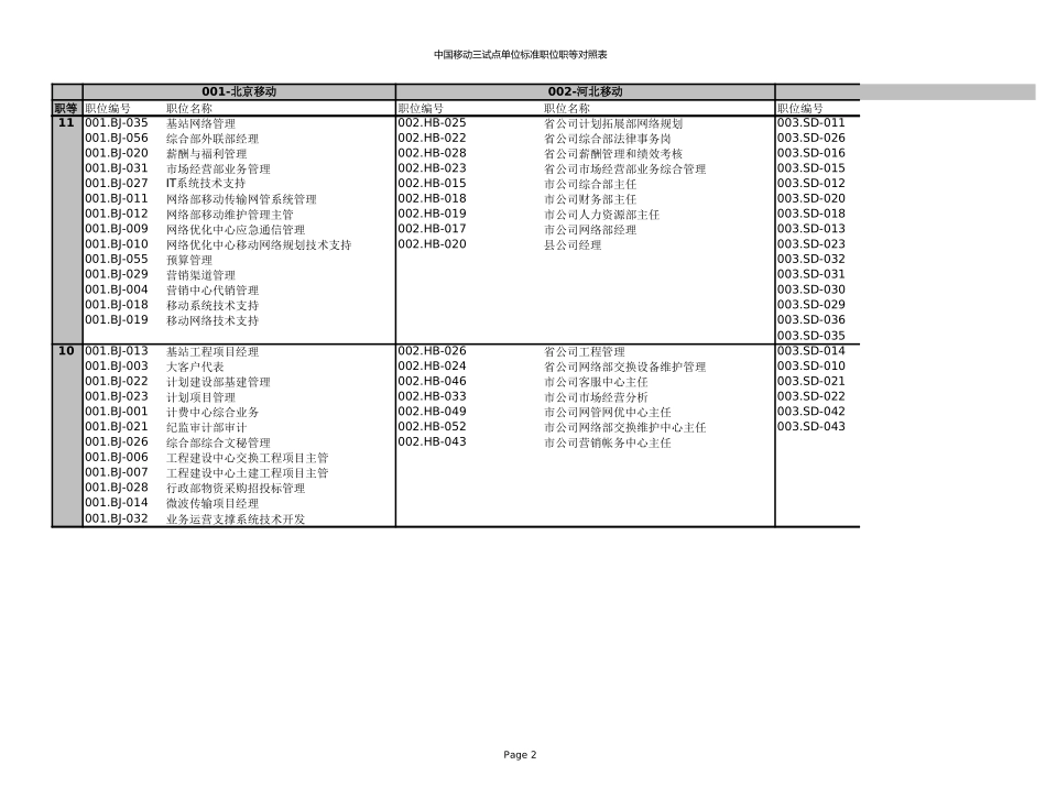 职位编号及名称.xls_第2页