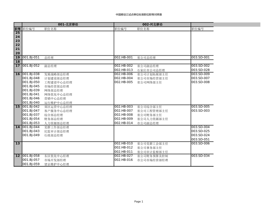职位编号及名称2.xls_第1页