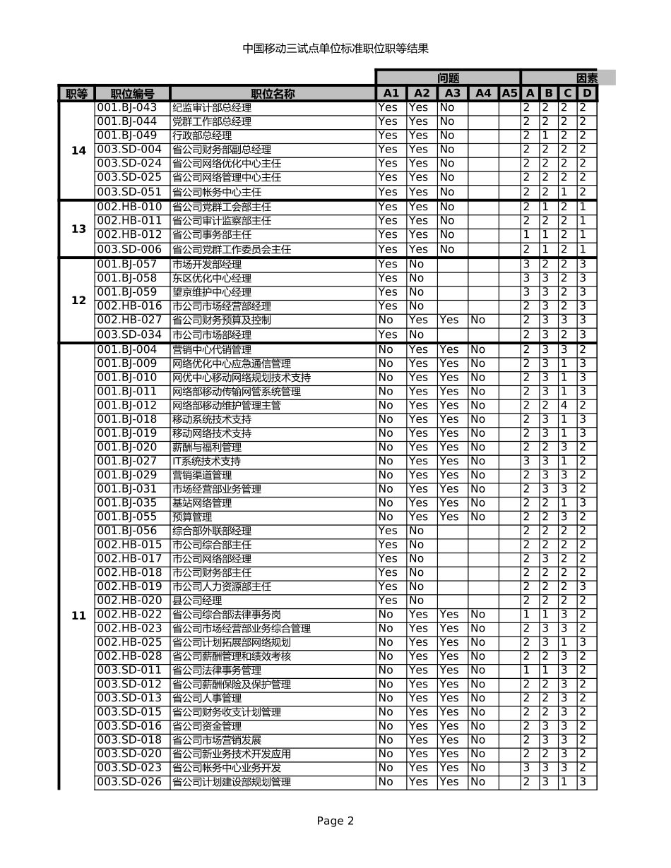 职位分析.xls_第2页