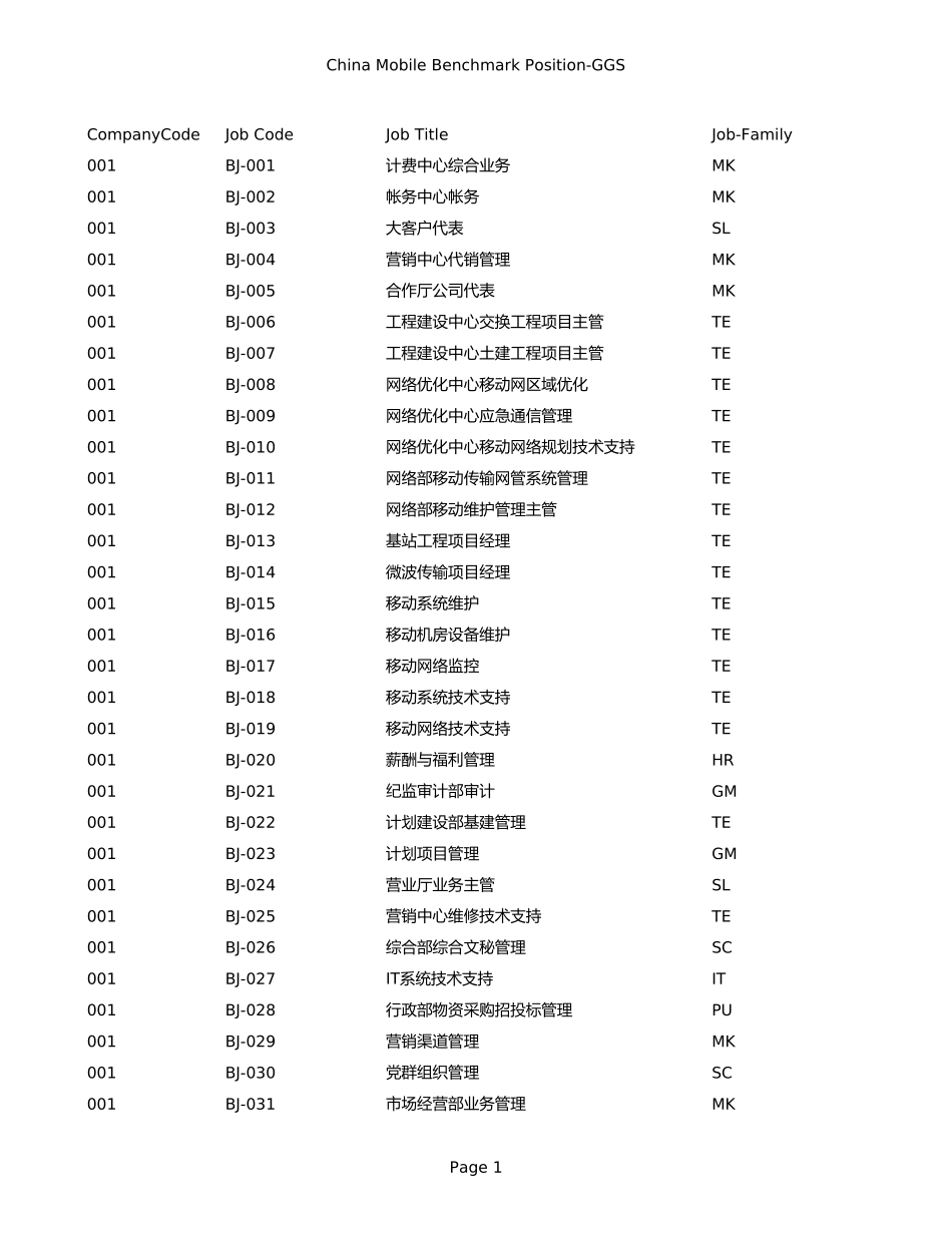 职位系列.xls_第1页