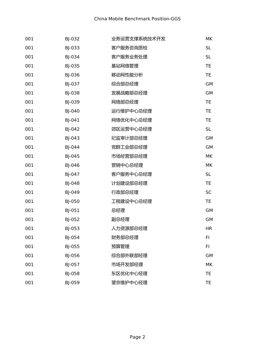 职位系列.xls_第2页