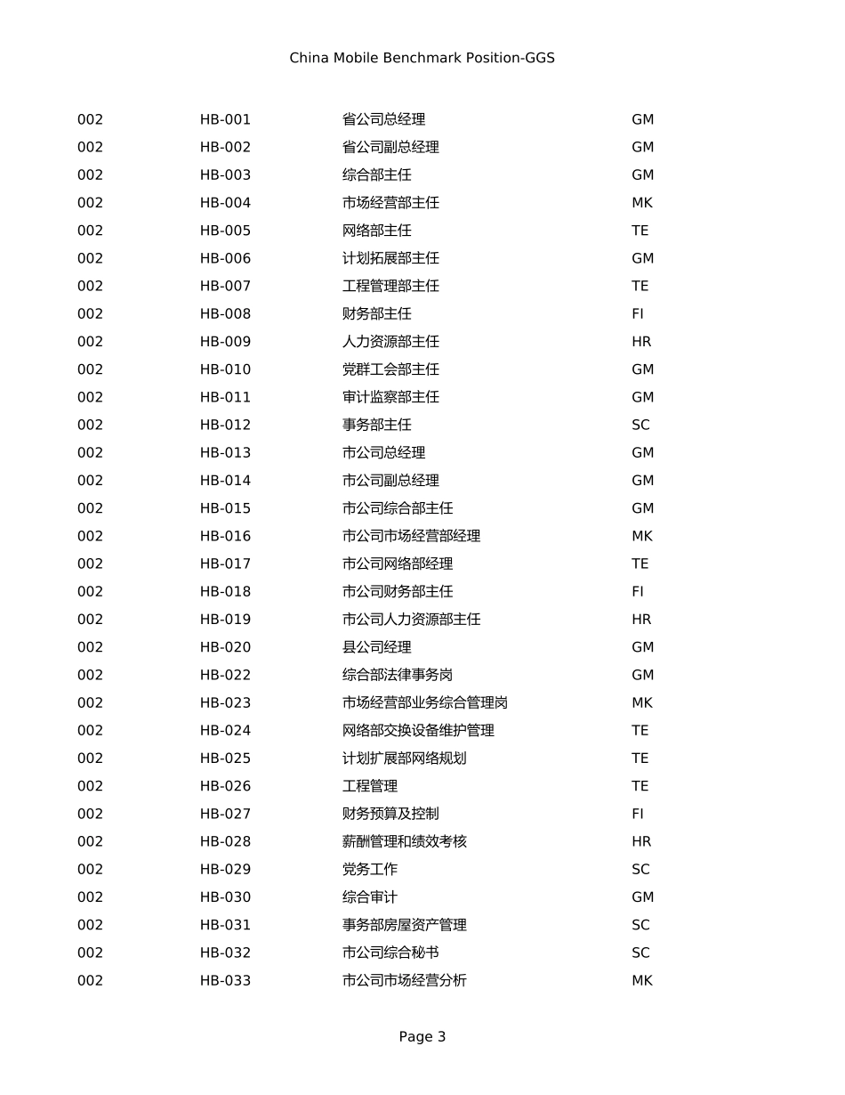 职位系列.xls_第3页