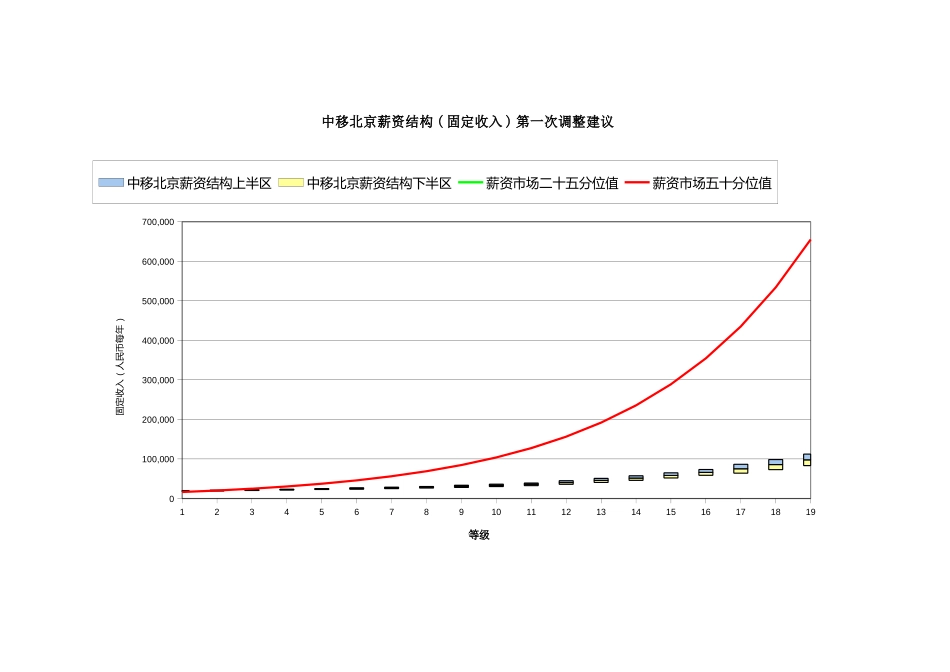 中移北京固定收入市场比较.xls_第2页