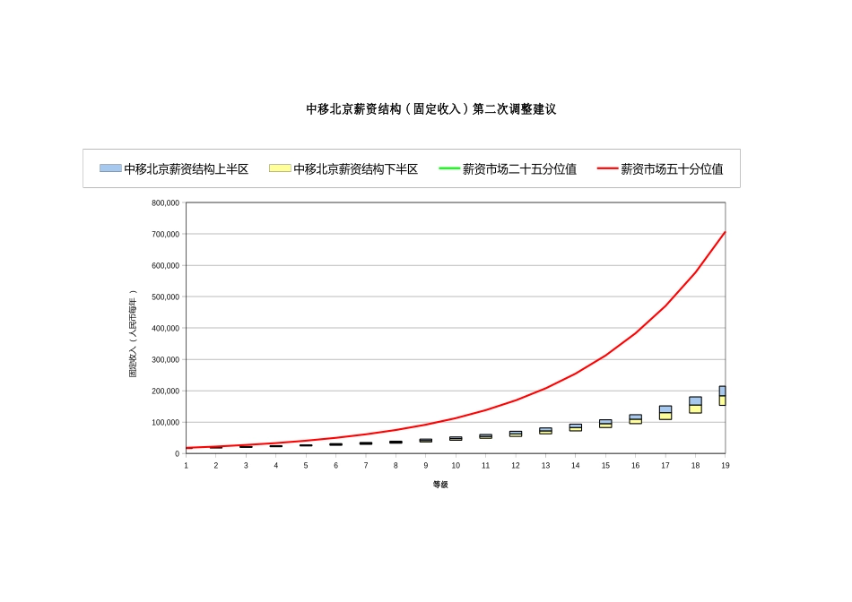 中移北京固定收入市场比较.xls_第3页