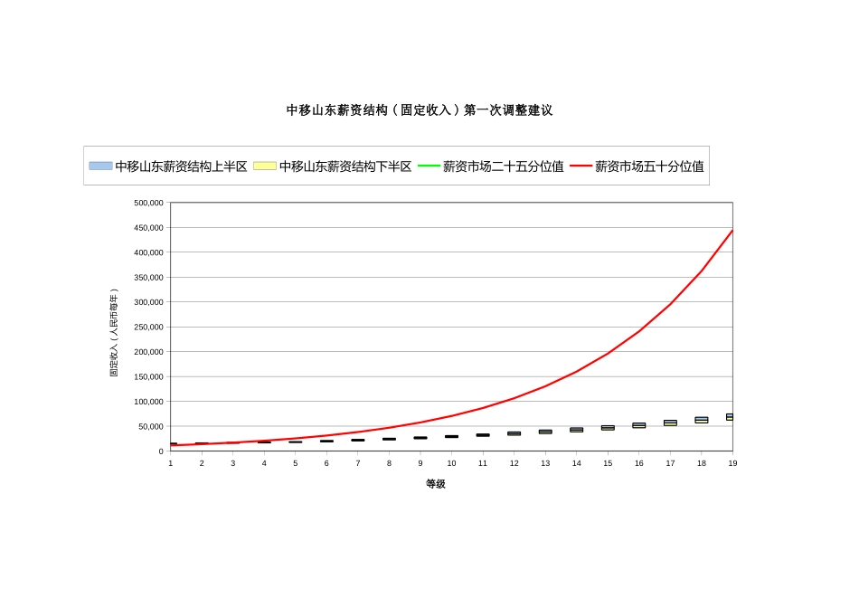 中移北京固定收入市场比较2.xls_第2页