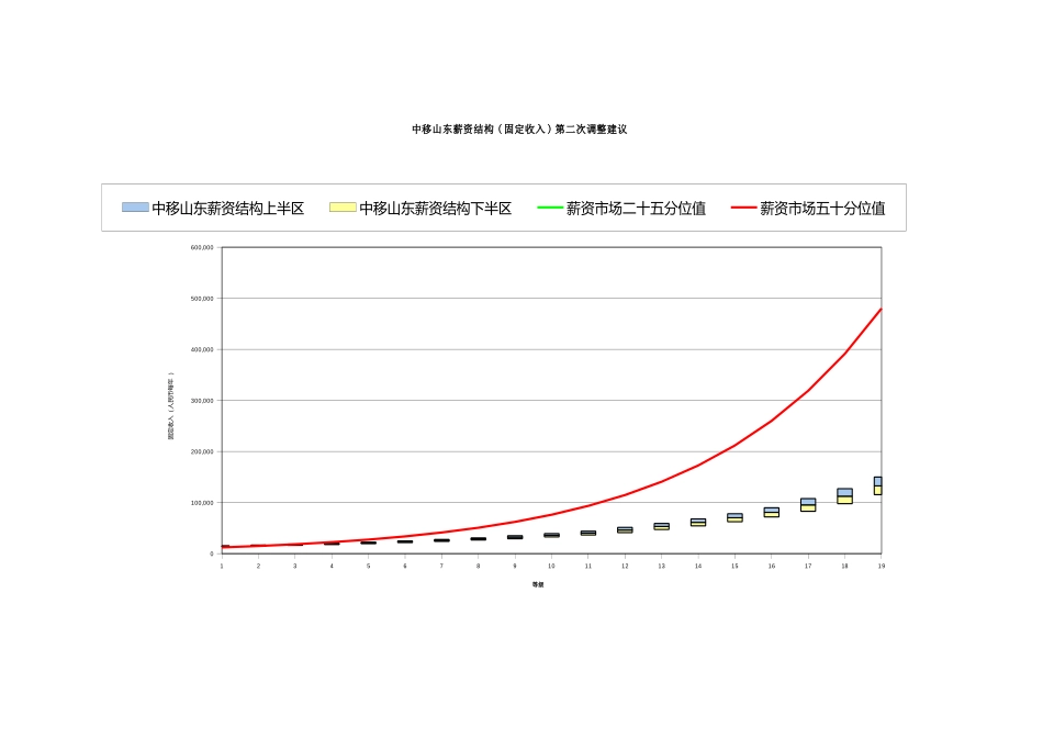 中移北京固定收入市场比较2.xls_第3页