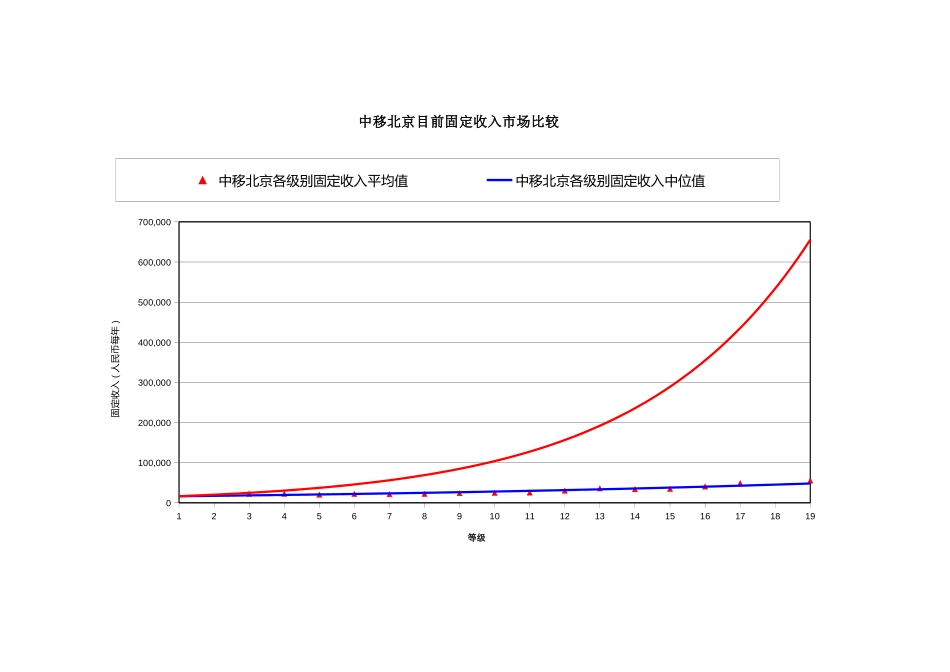 中移北京固定收入市场比较3.xls_第1页