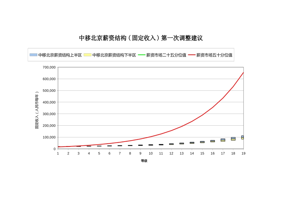 中移北京固定收入市场比较3.xls_第2页