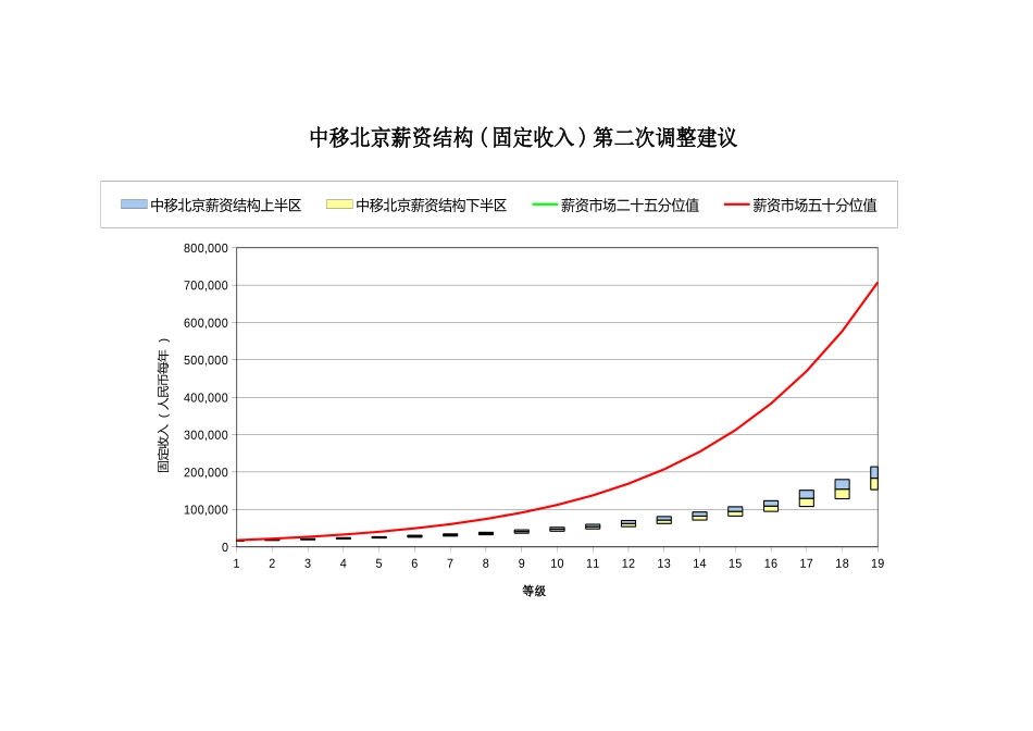 中移北京固定收入市场比较3.xls_第3页