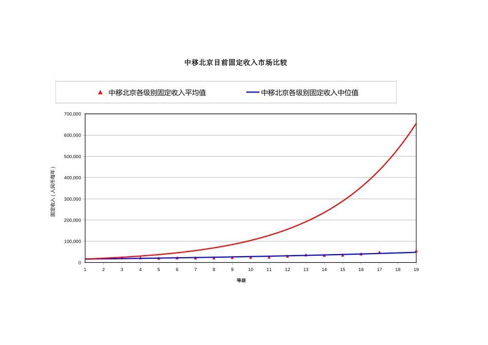 中移北京固定收入市场比较4.xls_第1页