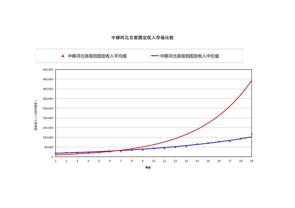 中移河北固定收入市场比较.xls_第1页
