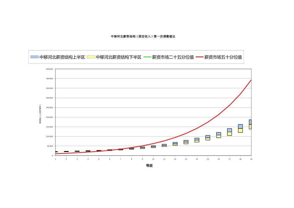中移河北固定收入市场比较.xls_第2页