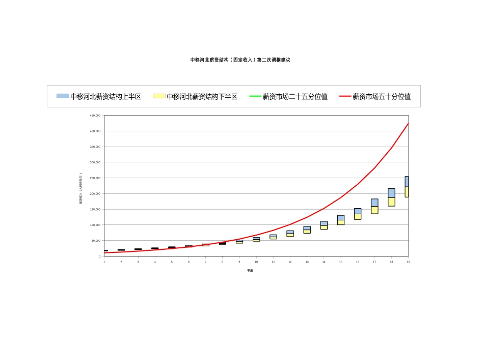中移河北固定收入市场比较.xls_第3页