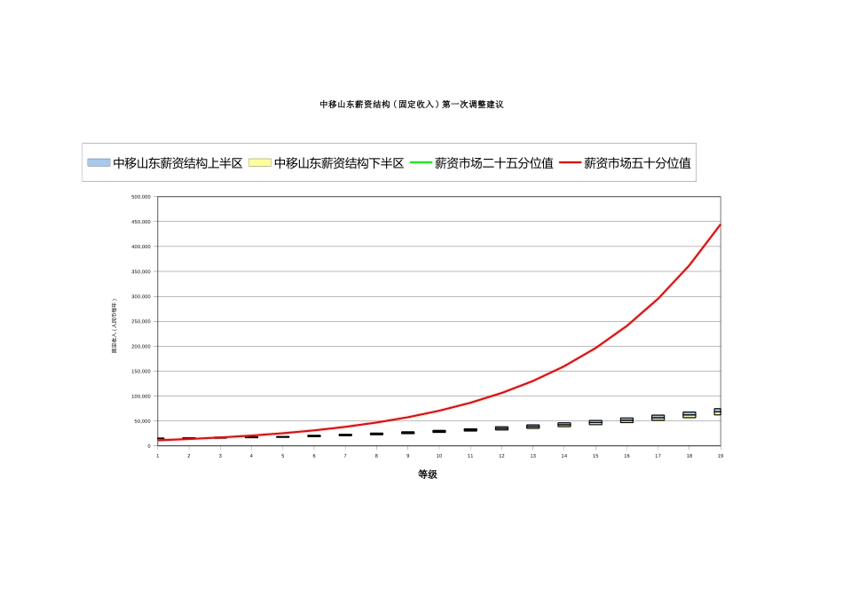 中移河北固定收入市场比较2.xls_第2页