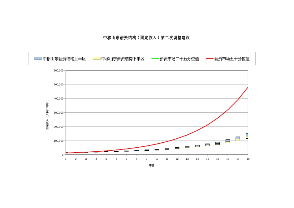 中移河北固定收入市场比较2.xls_第3页