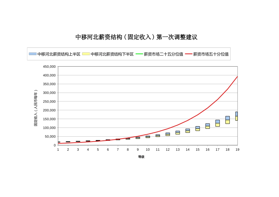 中移河北固定收入市场比较3.xls_第2页
