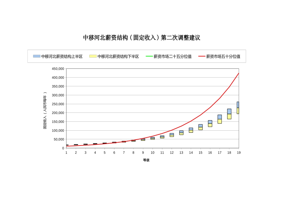 中移河北固定收入市场比较3.xls_第3页
