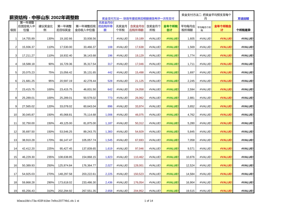 中移山东薪资调整.xls_第1页