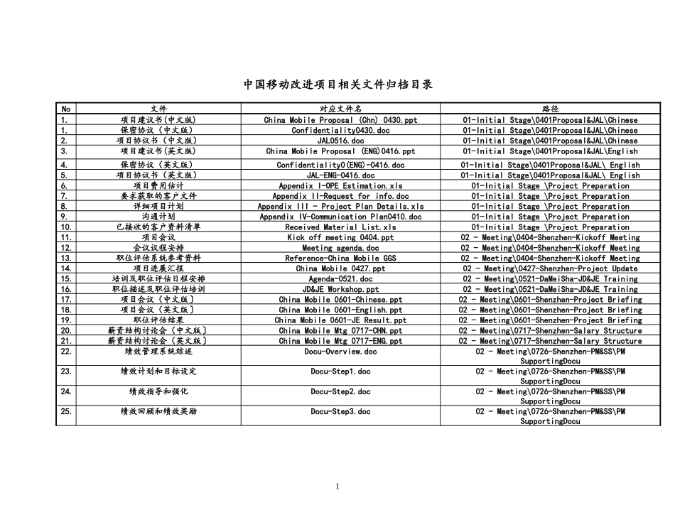 文件归档目录.DOC_第1页