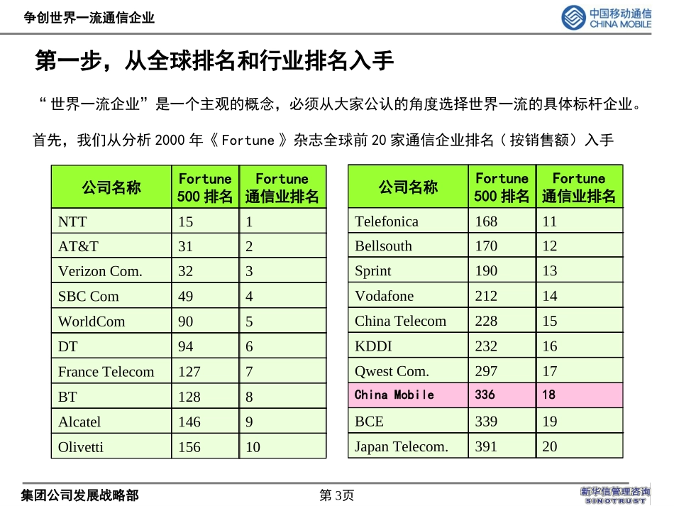 中国移动通讯—标杆体系和差距分析汇报（打印）.ppt_第3页