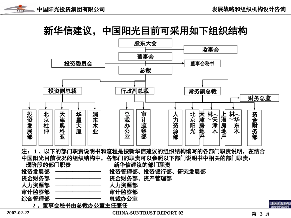 新华信－阳光投资集团组织结构及关键流程报告.ppt_第3页