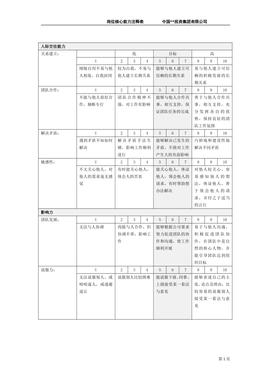 ABYG岗位核心能力注释表.doc_第2页