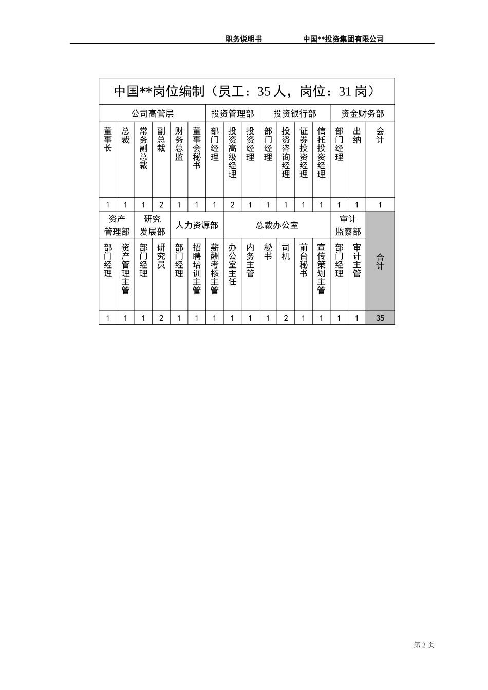ABYG岗位职责说明书.doc_第2页