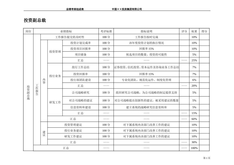 ABYG业绩考评组成表-部门经理以上.doc_第3页