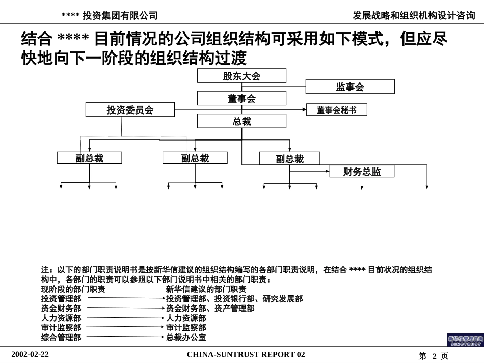 ABYG组织及流程报告.ppt_第2页