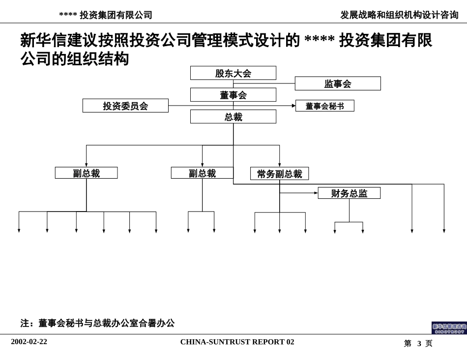 ABYG组织及流程报告.ppt_第3页