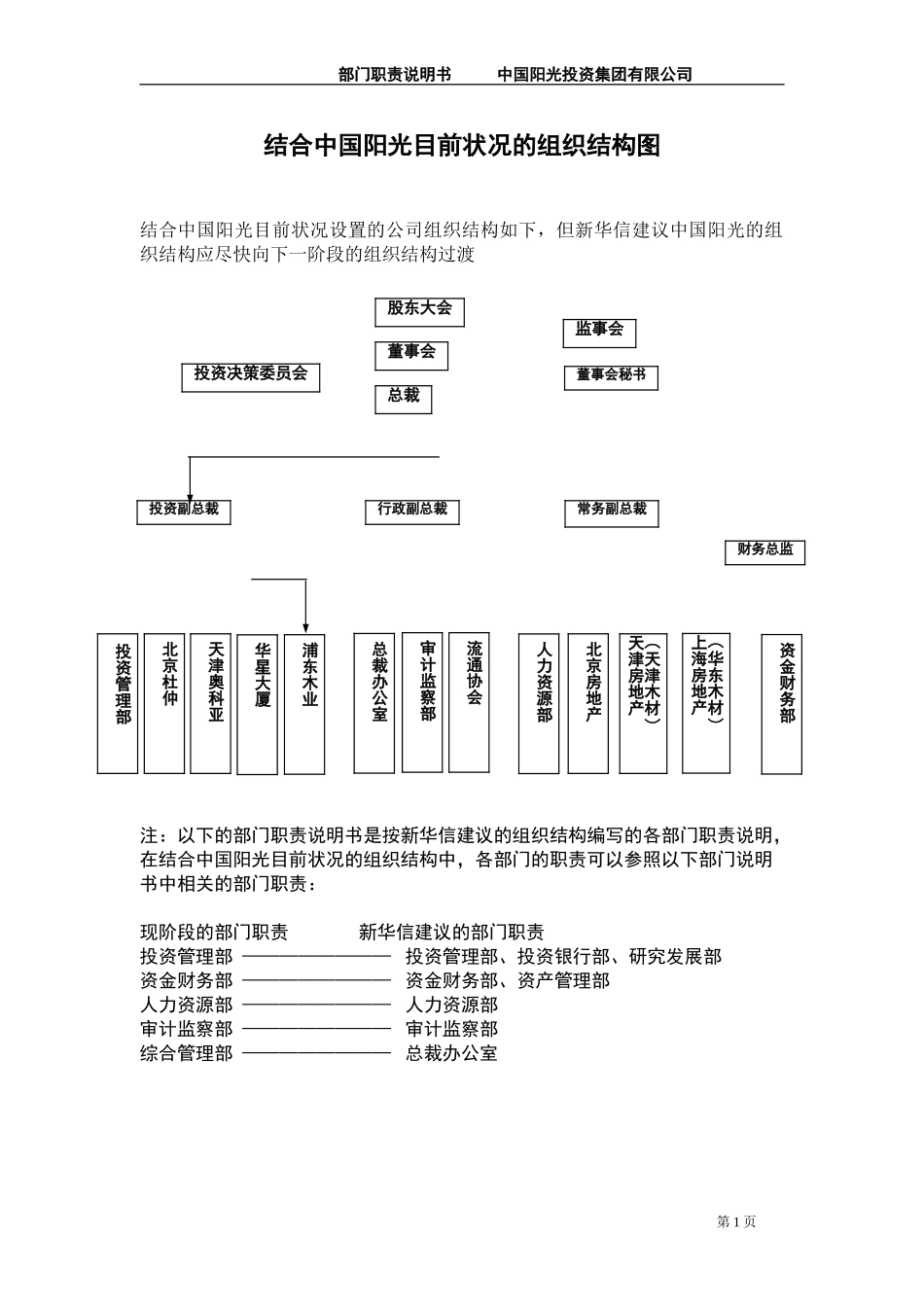 中国阳光投资集团有限公司部门职责.doc_第2页