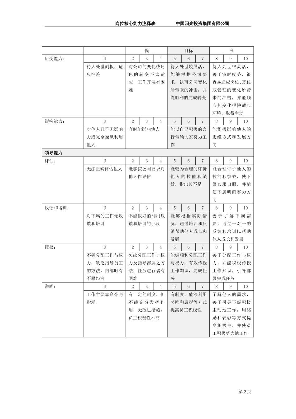 中国阳光投资集团有限公司岗位核心能力注释表.doc_第3页